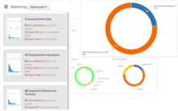 Screenshot of Interactive reports and dashboards