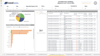 Screenshot of Reporting and analytics on document progress