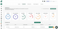 Screenshot of A Glimpse of Sertifier's Analytics Tool