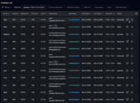 Screenshot of With Embrace intelligent Crash Reporting, mobile engineers get advanced groupings, tagging, scoring, and a complete play-by-play of every detail leading up to the crash so teams can get back to building amazing app experiences.