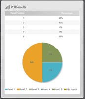 Screenshot of You can poll your participants with Poll View in Social Webinar