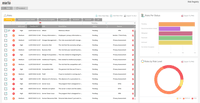 Screenshot of INTEGRATED RISK REGISTRY
The risks generated in other modules, such as Privacy or Cybersecurity Assessment, Vendor Risk assessments, RPAs and DPIAs, among other modules, are listed in the central risk registry so that it is easy to manage and view all risks of affecting the organization.