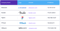 Screenshot of Company name to domain name matching