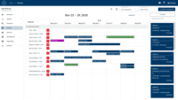 Screenshot of The Graphical Planboard allows you to easily plan and devide the workload. Just drag a task in your backlog and drop it in the field of one of your employees. This dashboard gives visual feedback. Now everyone knows exactly what to do and when.