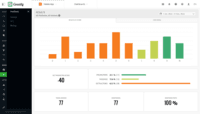 Screenshot of NPS® - Measure your customer experience using Net Promoter® Score (NPS®) surveys
