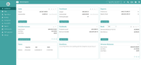 Screenshot of Business overview dashboard