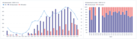 Screenshot of Traffic per hour Analytics