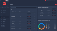 Screenshot of Easily import, create, categorize, manage and risk-score your assets, view key statistics and KPIs across people, software, hardware, processes, data, and more with ORNA's ITSM features.