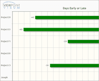 Screenshot of Your projects' delivery date performance tells you if your execution process is stable or unstable