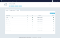 Screenshot of Manage all your email domains on a single page.