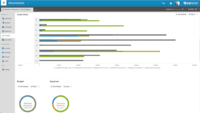 Screenshot of Control & Analytics: Planning analytics