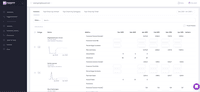 Screenshot of Inventory Planning. With Brightpearl’s integrated inventory demand planning solution, understand exactly how your inventory is performing so you can put your time and money into the most impactful areas of your business. Identify trends to ensure you have the right products at the right time.