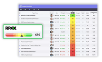 Screenshot of Project risk scoring provides an accurate view of project success.