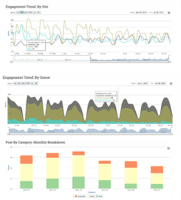 Screenshot of ENGAGE Performance Tracker reporting dashboard.