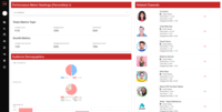 Screenshot of Creator Profile Demographics and Similar Creators