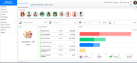 Screenshot of Verint Back Office Operations Manager Team Dashboard