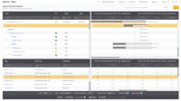 Screenshot of Over/Under resource allocation view