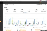 Screenshot of Sales Reporting and Analytics