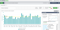 Screenshot of DataRPM Smart Machine Analytic for Big Data - Smart Insights
