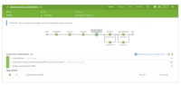 Screenshot of Executing security tools and other tests in parallel is possible with Intelligent Orchestration.