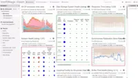 Screenshot of Custom dashboards can be built, edited, customized, and shared with sets of dynamic, interactive reports to group reports sets