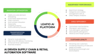 Screenshot of Leafio optimization and automation solutions for retail