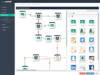 Screenshot of Drag-and-drop workflow interface makes it easy to configure hundreds of campaigns