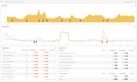 Screenshot of Real user monitoring