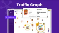 Screenshot of A Traffic Graph that shows where product traffic is coming and going.