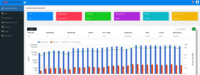 Screenshot of a dashboard screenshot from AdNativia that provides an overview of an advertiser’s account performance. The interface displays key metrics such as the total number of ads running, impressions, clicks, and overall spend, allowing for tracking and analysis of advertising campaigns. With a glance, one can appreciate the volume of traffic generated and the efficacy of the ads, highlighted by the number of clicks versus impressions. The graph at the bottom illustrates the trends over the last 30 days, presenting a comparative view of CPC impressions, clicks, and click-through rate (CTR) against the budget spent. This visual representation is an example of AdNativia’s approach to data transparency and its commitment to enabling advertisers to monitor and optimize their campaigns.