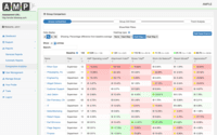 Screenshot of Easily compare teams and find hot spots in your organization.