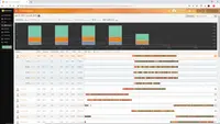 Screenshot of Teramind employee time tracking and productivity report