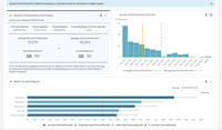 Screenshot of Xactly Sales Planning quota dashboard