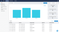 Screenshot of Perceive audit-ready and real-time reports