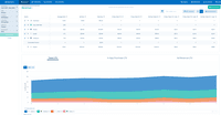 Screenshot of Tenjin's User Acquisition Report with an overview of the Revenue tab
