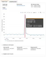 Screenshot of CloudTrail Insights: Identify and respond to unusual operational activity
•Unexpected spikes in resource provisioning
•Bursts of IAM management actions
•Gaps in periodic maintenance activity
•Automatic analysis of API calls and usage patterns
•Alerts when unusual activity is detected