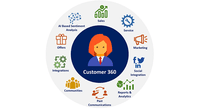 Screenshot of Customer 360