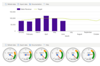 Screenshot of CHARTS AND GAUGES
The Data Viewer is used to represent data in multiple ways using Gauges, TreeMaps, Multiple Series Charts, and Pie Charts.