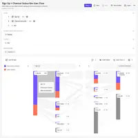 Screenshot of Mixpanel's powerful Flows report enables you to identify top user paths to see where people get stuck, and discover actions users take before, after, or between key events.
