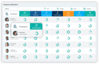 Screenshot of Allocate tasks according to employee skills and expertise in relevant fields. Save time and cost.