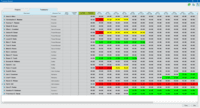 Screenshot of Keep teams on track with project planning and resource management