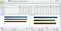 Screenshot of Monitor project progress and performance with the Project Command Center