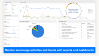 Screenshot of Knowledge Management Professional: Dashboard.
