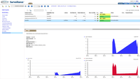 Screenshot of Surveillance for MS SQL Server - View AG database replication Redo Thread.