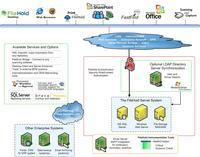Screenshot of FileHold architecture