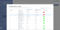 Screenshot of Configurable KPI Dashboard