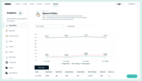 Screenshot of rasa.io analytics.