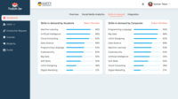 Screenshot of Skill In Demand Analytics