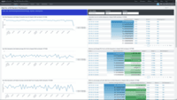 Screenshot of Sample dashboard on Splunk