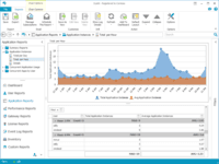 Screenshot of Track application performance and usage on your servers
